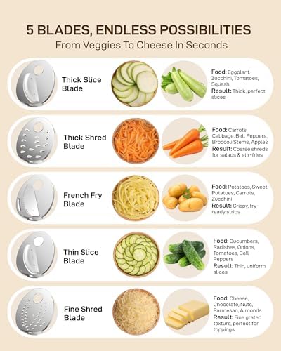 Sangcon 5-in-1 Electric Cheese Grater and Vegetable Slicer for Block Cheese