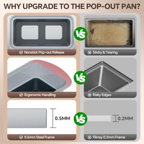Bread Pans Set of 2, Nonstick 1 lb Loaf Pan With Pop Out Bottom