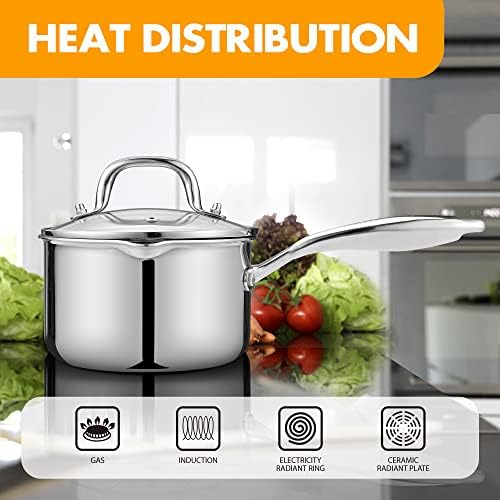 Stainless Steel Saucepan with Glass Lid, 1.5 Quart Multipurpose Sauce Pan, Sauce Pot with for Easy Pour with Ergonomic Handle and Drainage Lid, Tri-ply Full Body
