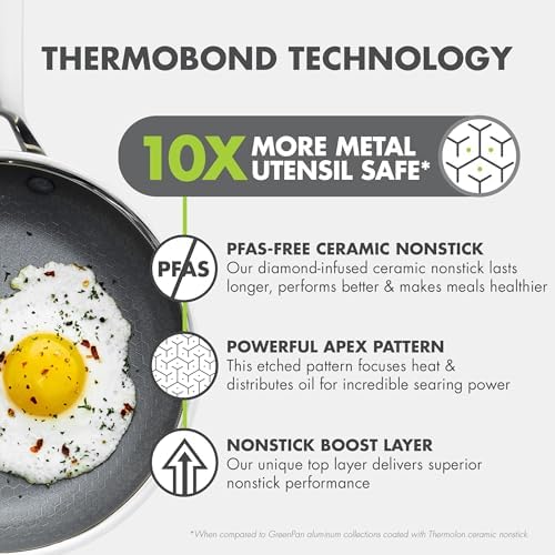 GreenPan Hybrid APEX 11" Tri-Ply Stainless Steel Wok, Ceramic Nonstick Pan