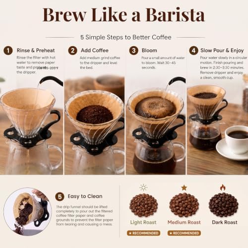 Niveaya #2 Cone Coffee Filters,200Pcs, Pour Over Coffee Filters for 2-4 Cup