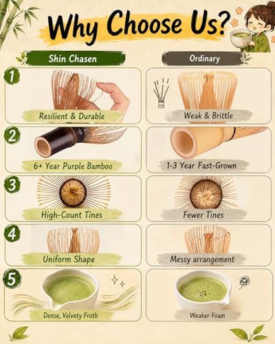 Matcha Whisk Set, Brown Shin Chasen 1-pc