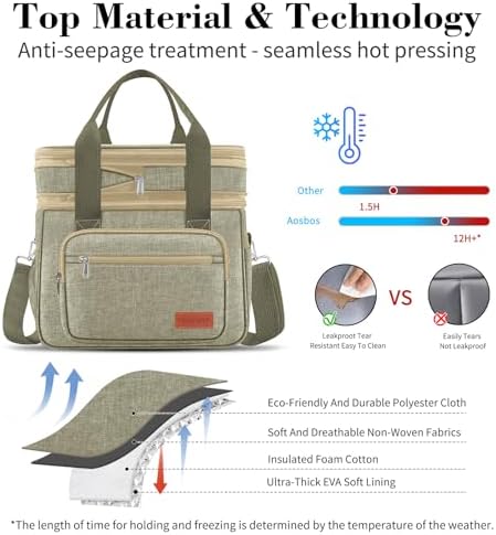 Coobiiya Insulated Lunch Box for Men & Women, Leakproof Lunch Bag Cooler Bag with 4 Pockets,Heavy Duty Lunch Bags Men Cooler Bags for Camping, Travel, Work Kayaking & Beach
