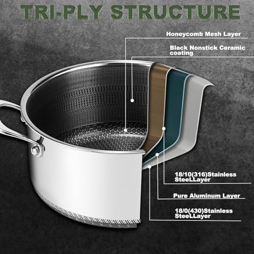 Hybrid Nonstick 7.5 QT Stockpot with Lid, Stainless Steel Stockpot with Honeycomb Texture,Compatible with All Cooktops,Dishwasher and Oven Safe