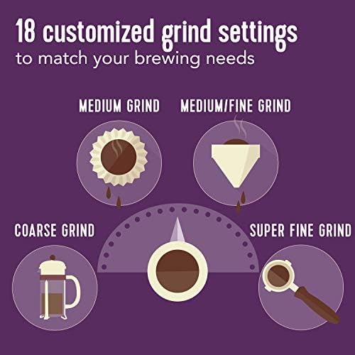 Mr. Coffee Automatic Burr Mill Coffee Grinder with 18 Custom Grinders Silver