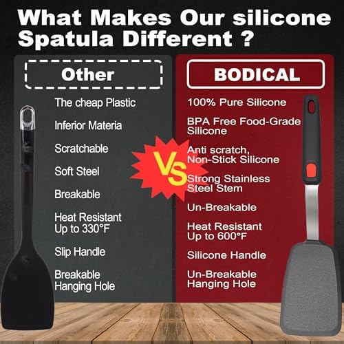 2 Piece Silicone Pancake Spatula Turner for Egg,Pancake,Burger