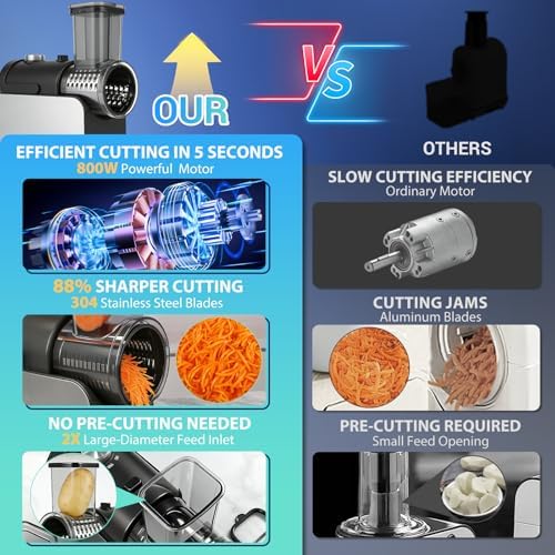 5-IN-1 Electric Cheese Grater Stainless Steel 800W [3S Efficient Cutting]