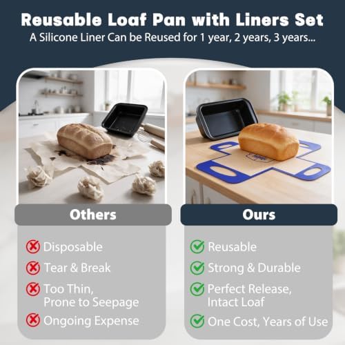 Loaf Pan with Liners Set: Nonstick 9 x 5 Inch Bread Pan for Homemade Baking