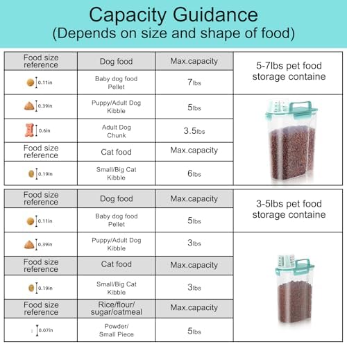 LEAWALK 2Pack Cat Dog Food Storage Container with Upgraded Large Nozzle BPA-free, 3+5lbs Plastic Pet Food Containers with 4 Sealed Clasps/1 Measuring Cup/ Handle Easy to Clean and Carry (Clear Blue)