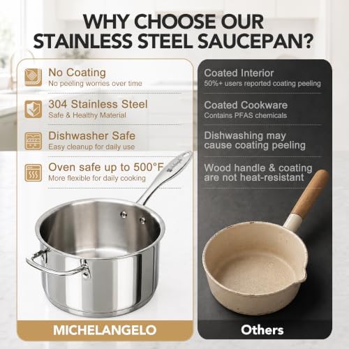 MICHELANGELO 4 Quart Stainless Steel Saucepan with Lid & Helper Handle