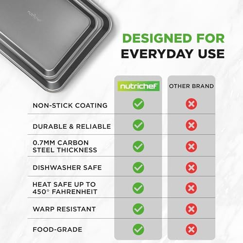 NutriChef 2-Piece Nonstick Cookie Sheet Baking Pan Set - Premium Bake Trays w/ Sleek Non-Stick Coating PFOA, PFOS, & PTFE Free - Large (15"x11") & Medium (13"x9") - Dishwasher Safe