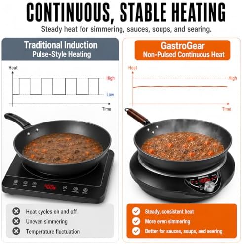 1700W Induction Wok Burner 120V, Includes 13.4-Inch Carbon Steel Wok
