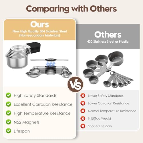 Magnetic Measuring Cups and Spoons Set – 304 Stainless Steel