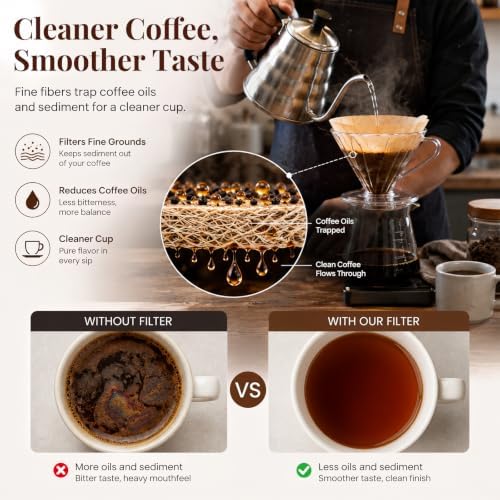 Niveaya #2 Cone Coffee Filters,200Pcs, Pour Over Coffee Filters for 2-4 Cup