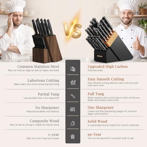 Astercook Kitchen Knife Set Full Tang with Block and Sharpener Elegant