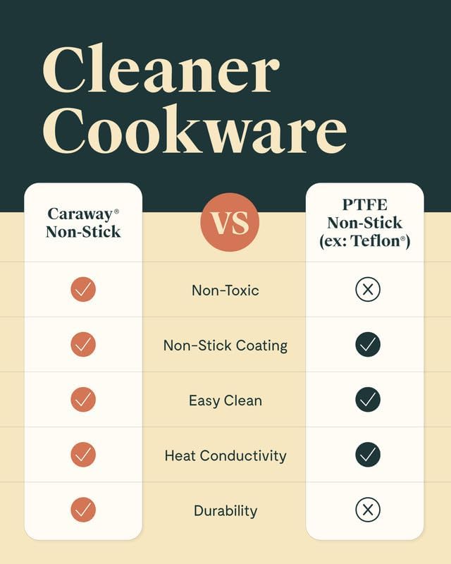 Caraway Nonstick Ceramic Mini Fry Pan (1.05 qt, 8") - Non Toxic, PTFE & PFOA Free - Oven Safe & Compatible with All Stovetops (Gas, Electric & Induction) - Sage