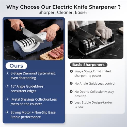 Kitchen Professional Electric Knife Sharpener: 3-Stage 100% Diamond Knife Sharpeners - 15° Precision Electric Sharpening Tool to Restore & Polish Chef Knives | Gift Choice for Chefs & Dads