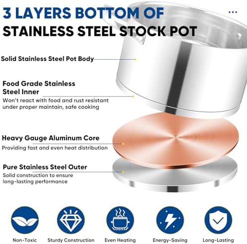 TeamFar 5 QT Stock Pot, Tri-ply Bottom Stainless Steel Stockpot