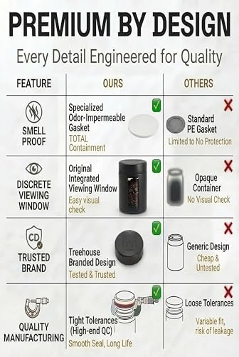 Treehouse Smell Proof Containers (120mL), Jars with Airtight Lids for Herbs, Spices, Coffee and Tea, Air Tight Glass Storage Jars with UV Protection Glass, (Set of 2) (Matte Black)