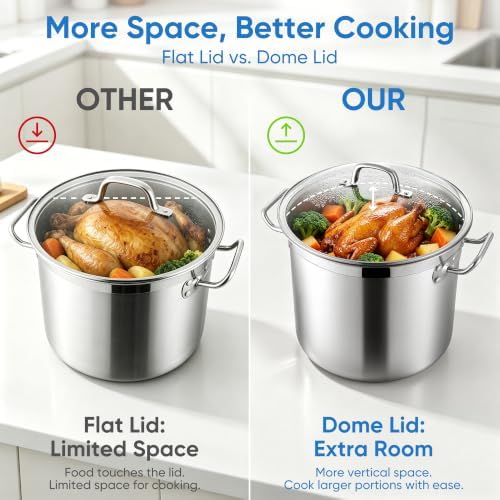 E-far 20 Quart Tri-Ply Stock Pot with Lid, Induction Stainless Steel Pot