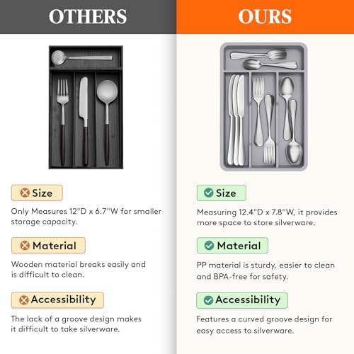 Lifewit Silverware Drawer Organizer Tray, Cutlery Storage for Kitchen