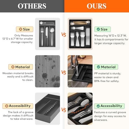 Lifewit Silverware Drawer Organizer Tray, Cutlery Storage for Kitchen