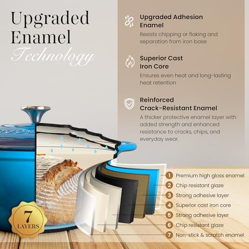 Cast Iron Pot with Lid - Non-Stick Ovenproof Enamelled Casserole Pot, Oven Safe up to 500° F-Sturdy Dutch Oven Cookware - Blue, 5-Quart, 24cm-by Nuovva