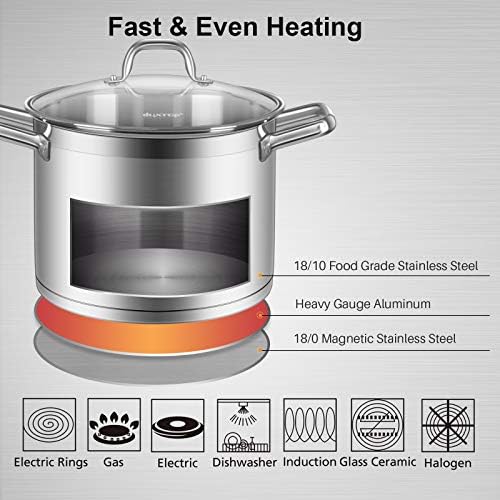 Duxtop Stainless Steel Stock Pot with Lid, 8.6 Qt Induction Cooking Pot