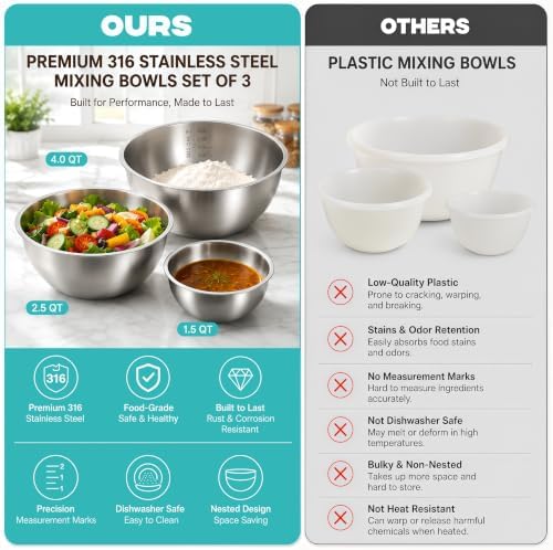 Stainless Steel Mixing Bowls Set of 3, 1.5/2.5/4 Qt, Nesting Bowls
