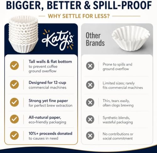 Katy’s Large 12-Cup Commercial Coffee Filters (9.5” x 4.5”) for BUNN, Fetco & Curtis Coffee Machines – Tall Walls, No Ground Overflow – Premium Filters for Businesses (Bulk Pack)