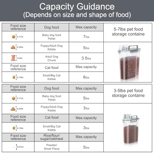 LEAWALK 3+5LBS 2Pack Cat Dog Food Storage Container Upgraded Large Nozzle BPA-free, Plastic Pet Food Containers, With 4 Sealed Clasps/1 Measuring Cup/Handle Easy Clean and Carry (Clear Grey)