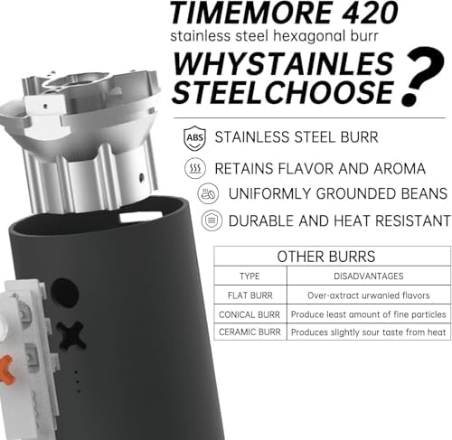 Nuttii&Timemore OX Burr Portable Coffee Grinder Electric Quiet Conical Burr
