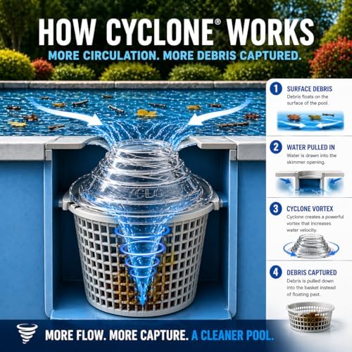 The Skimmie Cyclone (Skimmer Basket NOT Included) - Turbocharges Pool Skimmer Water Flow - Improves Pool Surface Cleaning & Debris Removal - 8" Funnel Design Works with Any Pool Water Level