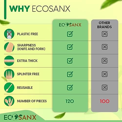 ECOSANX® 120 PCs Wooden spoons for eating, 6.5" Splinter Free small disposable spoons, Eco-Friendly, 100% All-Natural Compostable spoons for Outdoor, Bamboo spoon Disposable for Camping Events & More