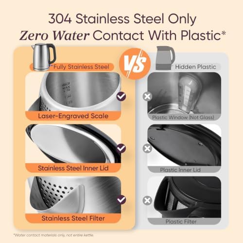 Cosori Stainless Steel Electric Kettle, No Plastic Contact with Water, 1.7L (Pack of 4)
