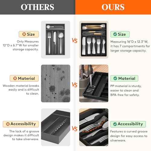 Lifewit Silverware Drawer Organizer Tray, Cutlery Storage for Kitchen