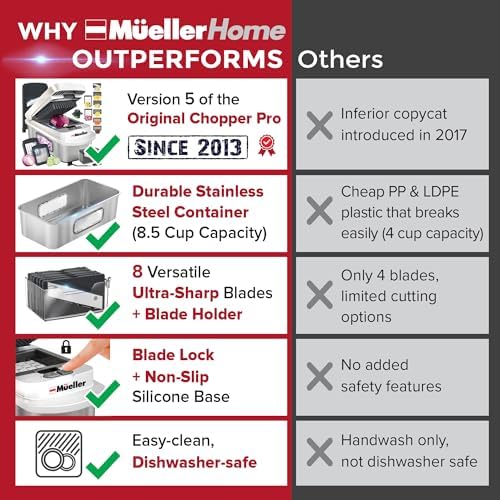 MUELLER HOME Pro-Series 10-in-1, Stainless Steel Multi Vegetable Chopper
