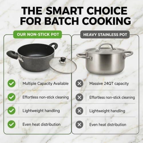 American Dream 30QT Sauce Pot with Glass Lid | Heavy-Duty Aluminum Stock Pot for Soups, Stews, Pasta & Seafood |Dutch Oven Style Cooking Pot with Stay-Cool Handles | Easy-Clean, PFOA-Free Cookware