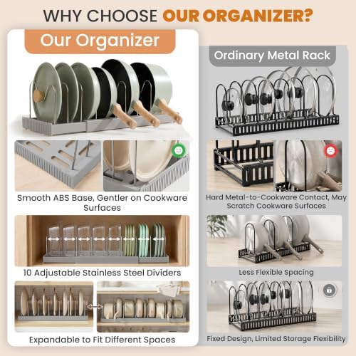 2 Pack Expandable Pot Lid Organizers with 10 Adjustable Dividers