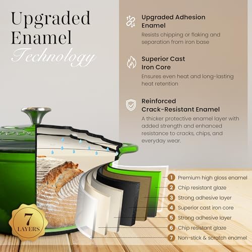 Cast Iron Pot with Lid-Non-Stick Ovenproof Enamelled Casserole Pot, Oven Safe up to 500° F-Sturdy Dutch Oven Cookware - Green, 5-Quart, 24cm-by Nuovva