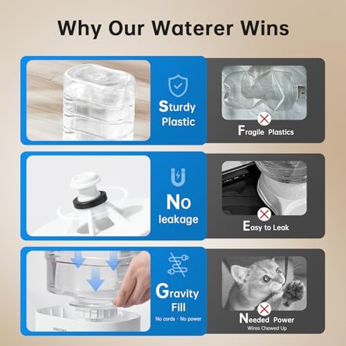 PAWGETHER® Automatic Cat Water Dispenser with 1 Filter Gravity Water Bowl for Dogs, 1 Gallon/3.5L Dog Water Bowl Dispenser, Cat Waterer, Easy to Fill