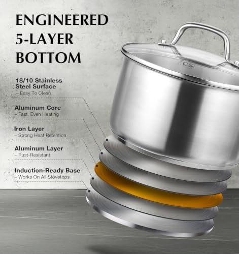 KOCH SYSTEME CS Stainless Steel Saucepan Set, 1QT & 2.5QT & 3QT Pot Set