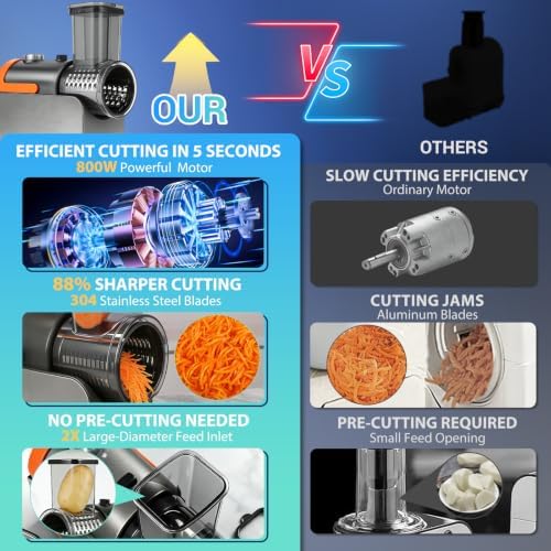 5-IN-1 Electric Cheese Grater Stainless Steel 800W [3S Efficient Cutting]