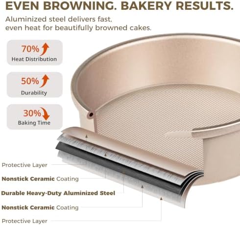 HONGBAKE Ceramic Nonstick 9” Round Cake Pans, Heavy-Duty Aluminized Steel