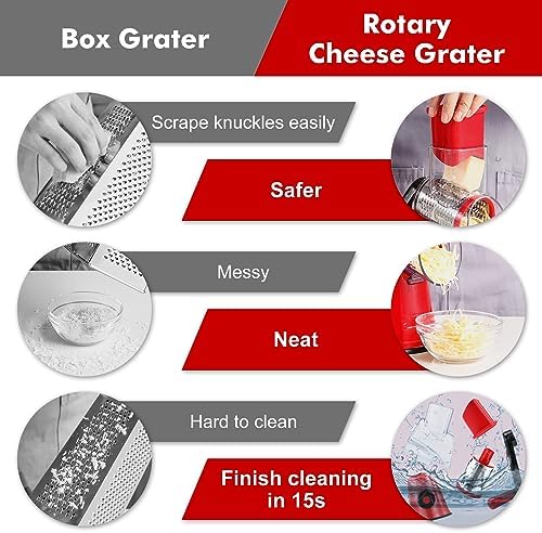GDL Cheese Grater Hand Crank, Rotary Cheese shredder, Vegetable Slicer