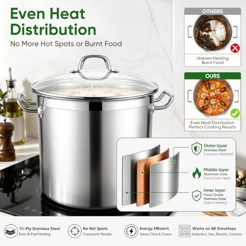 E-far 24 Quart Tri-Ply Stock Pot with Lid, Stainless Steel Cooking Pot