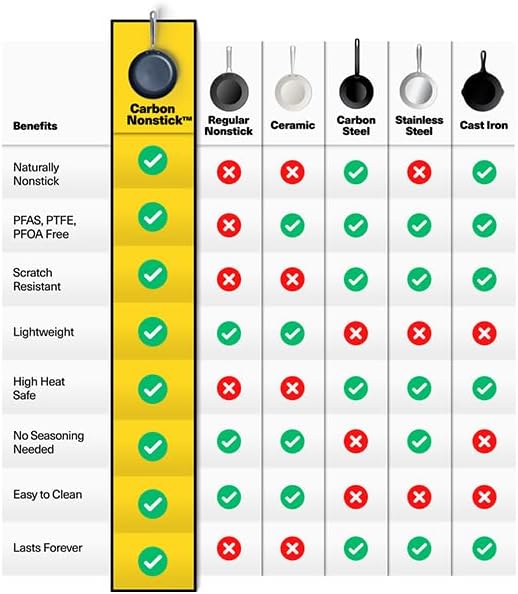 Misen Carbon Nonstick™ Skillet - Ultra-Durable Nitrided Surface - Easy Relase With No Coating to Chip or Peel, PFOA- & Chemical-Free - High-Heat Cooking, Even-Heating, Induction Ready, 10 Inch