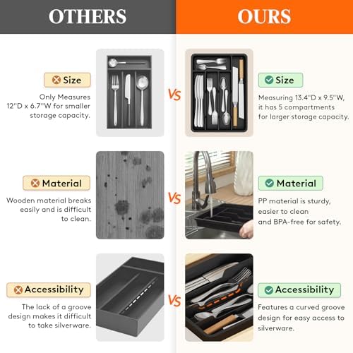 Lifewit Silverware Drawer Organizer Tray, Cutlery Storage for Kitchen