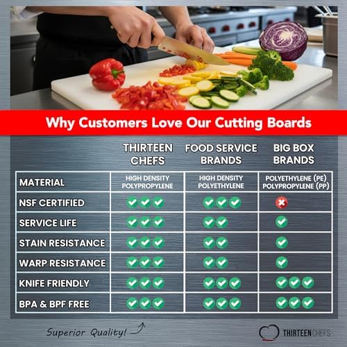 Thirteen Chefs 18x12 Black Cutting Board for Kitchen, 1/2" Thick Plastic