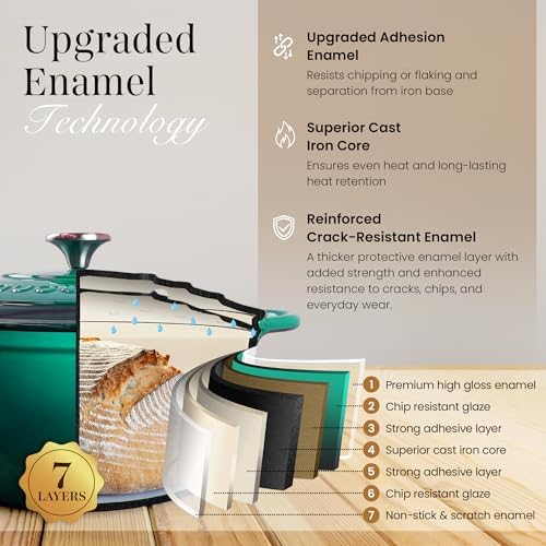 Cast Iron Dutch Oven with Lid - Non-Stick Ovenproof Enamelled Casserole Pot - Sturdy Dutch Oven Cookware - Dark Green, 5-Quart, 24cm - by Nuovva
